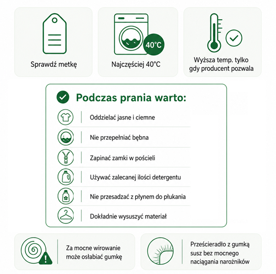 infografika przescieradla